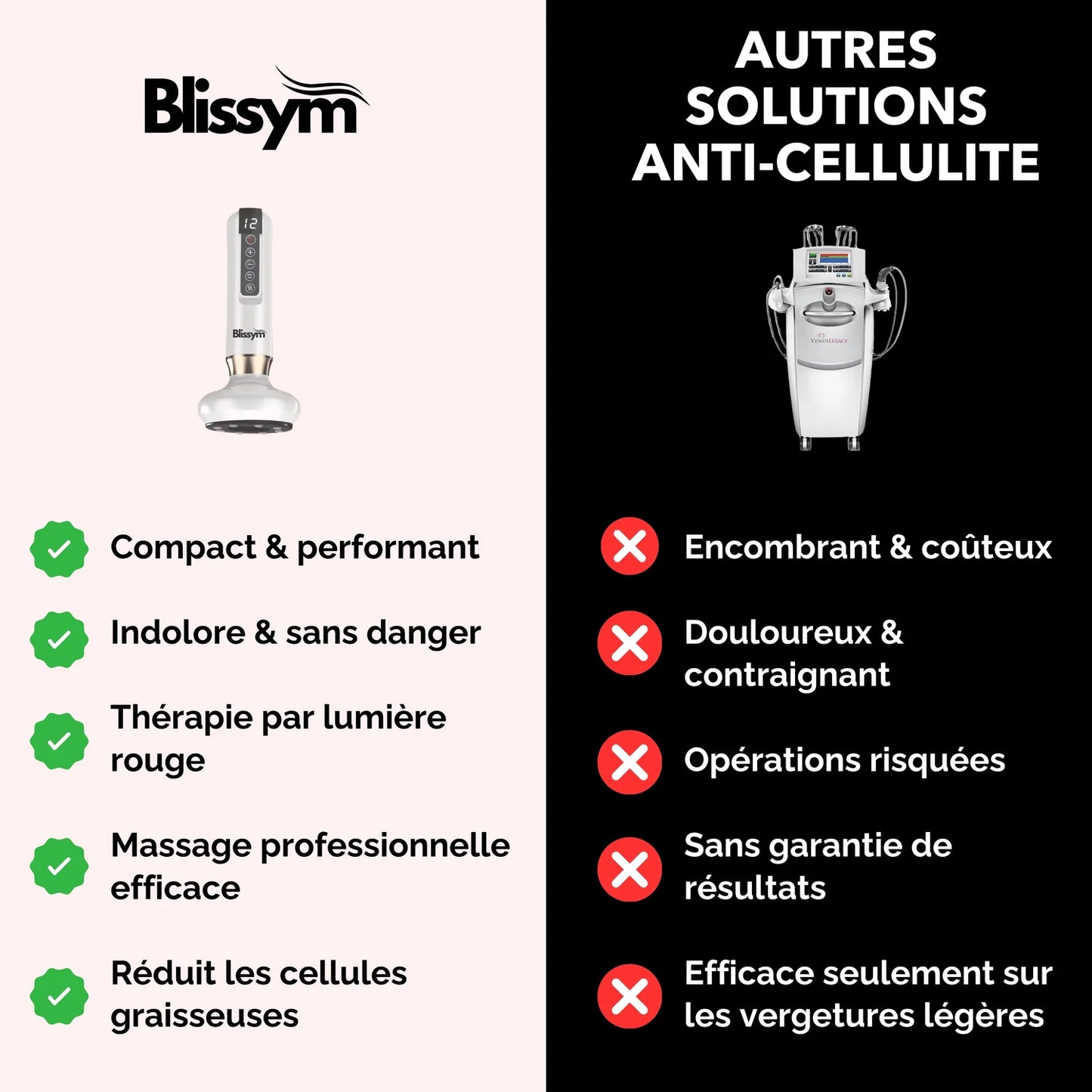 blissym Masseur GlowFit Anti-Cellulite