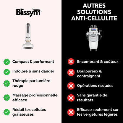 blissym Masseur GlowFit Anti-Cellulite